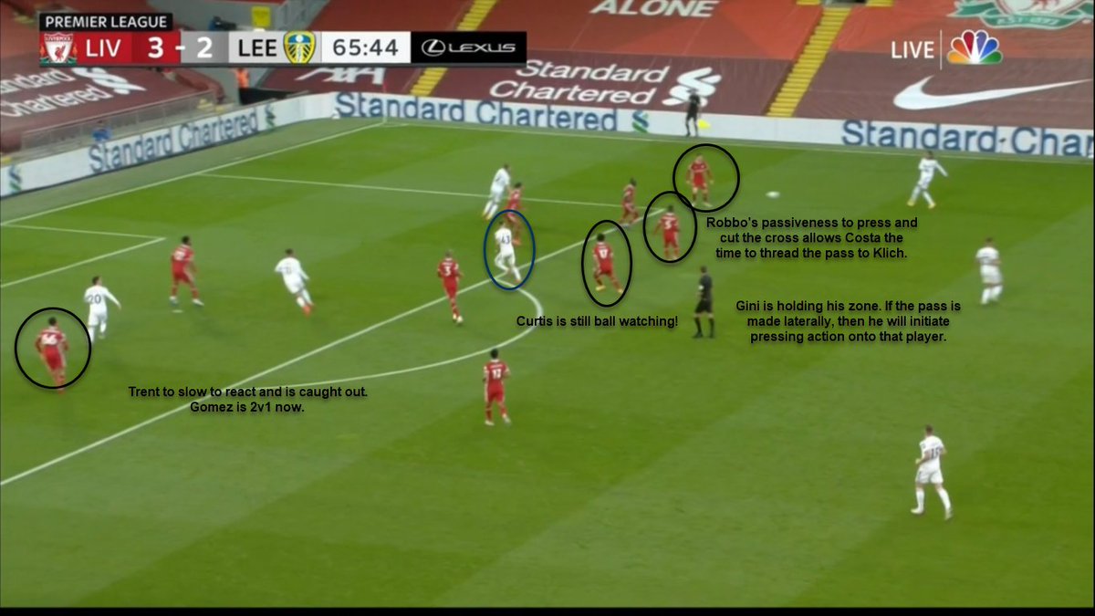 Robbo doesn't press (why!?),makes me remember when JK said wrt to defending crosses and problems in general, "we have to cut the problems out from the source. No crosses, defenders/GK doesn't need to deal with it"Gini still holding his zone right and waiting for the lateral >