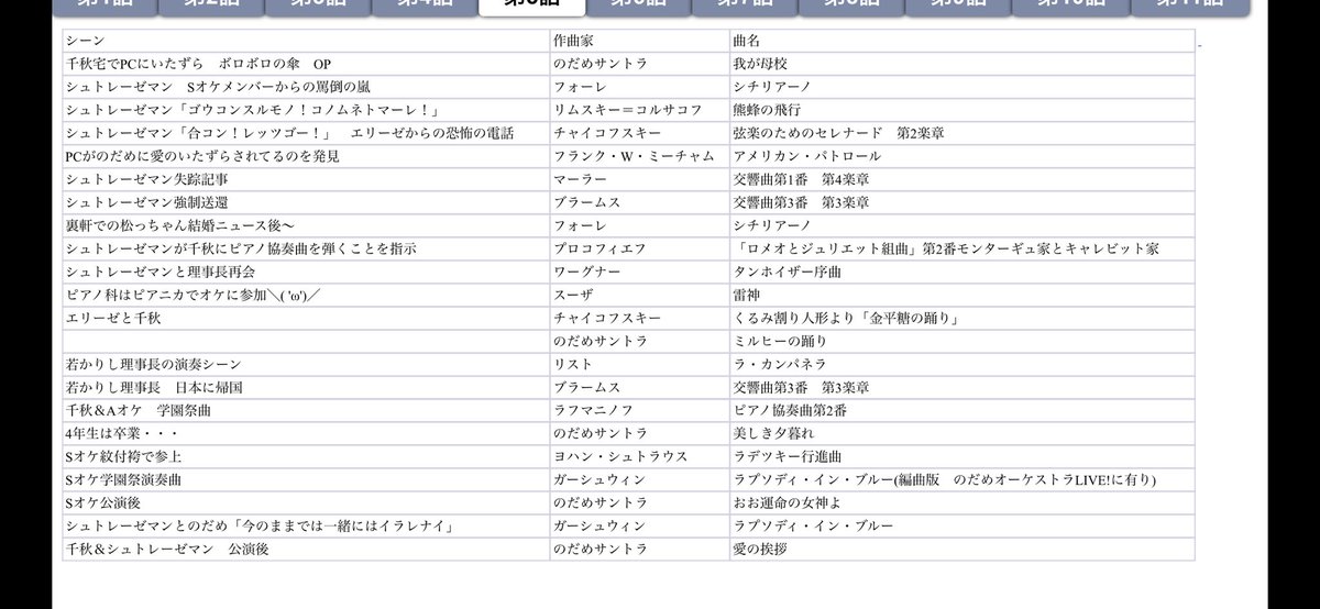 べーべ 今日のだめカンタービレを見て これなんて曲 だ って思った方々がいるかもしれないので 私が完全自己満足でまとめたドラマのだめカンタービレ第一話使用楽曲リストを置いてみます クラシック音楽はいいよ ほんとに クラシック音楽界隈が べーべ 今日のだめカンタービレを見て これなんて曲 だ って思った方々がいるかもしれないので 私が完全自己満足でまとめたドラマのだめカンタービレ第一話使用楽曲リストを置いてみます クラシック音楽はいいよ ほんとに クラシック音楽界隈が