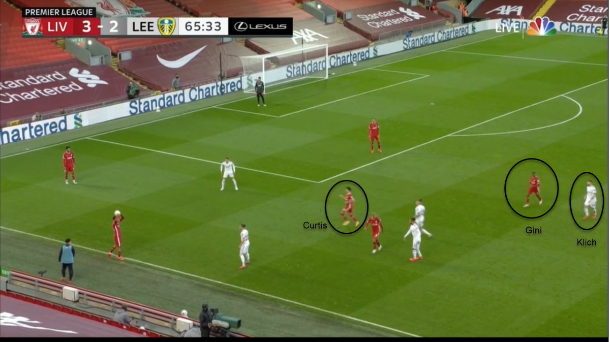 Leeds 3rd goal against Liverpool. Build up to finish.As always LFC take their time on the throw and move around to create space for one another.Just before the throw, Hendo goes off for Curtis. Chief communicator gone from the pitch.Black circles are LFC, Blue circle is Klich