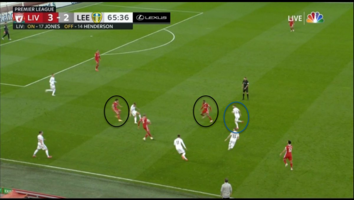 Curtis applies pressure on the player with the ball. Whereas Klich recognises the vacant space in the centre of the park and starts to move there to exploit it. Ball moves towards the centre and is passed to Klich. Trent and Curtis don't react to the shift.