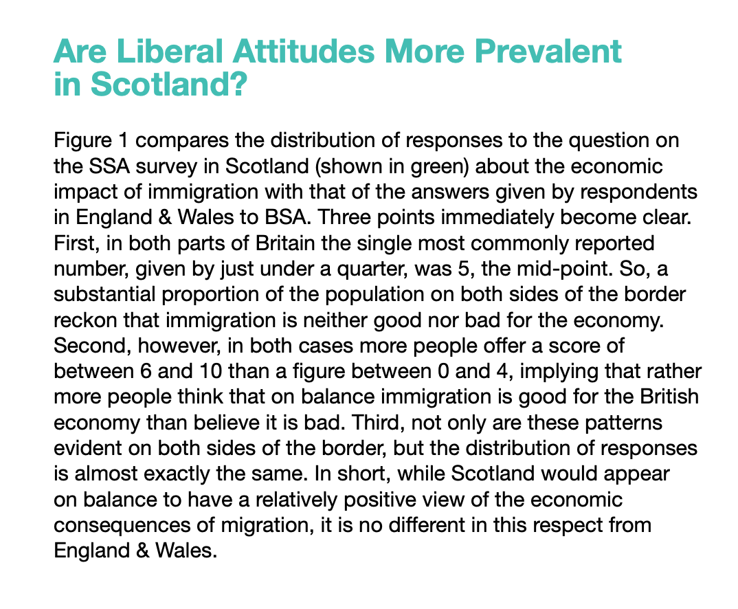One myth for example is that we Scots have a more progressive attitude to immigration, the idea being that Scotland is open & outward looking compared with a closed, inward-looking England. But the evidence points to no real difference in attitudes. 3/ https://natcen.ac.uk/our-research/research/do-scotland-and-england-wales-have-different-views-about-immigration/