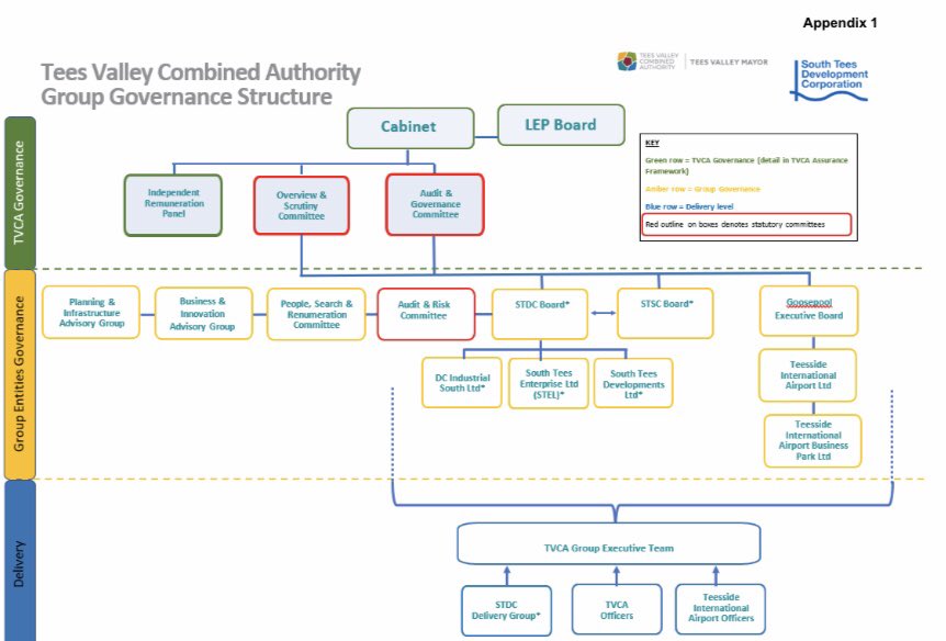 This is standard practice.  Cardiff Airport, which, like Teesside, was brought back into public ownership in recent years, is set up in the same way.   The Governance document sets this out in a diagram: