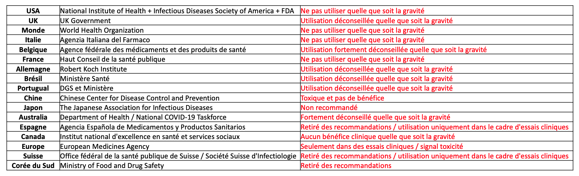 Peut-on encore parler du covid-19 ? - Page 14 Eh3XGTRWAAAZftb?format=png&name=large