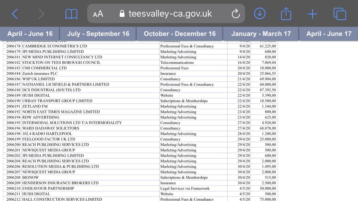 As for DCS Industrial (South) Ltd, the only mention of it we can find is in a document called “TVCA orders over 5K” which shows that on 22 April 2020 it was paid £87,392.50 for ‘consultancy’.
