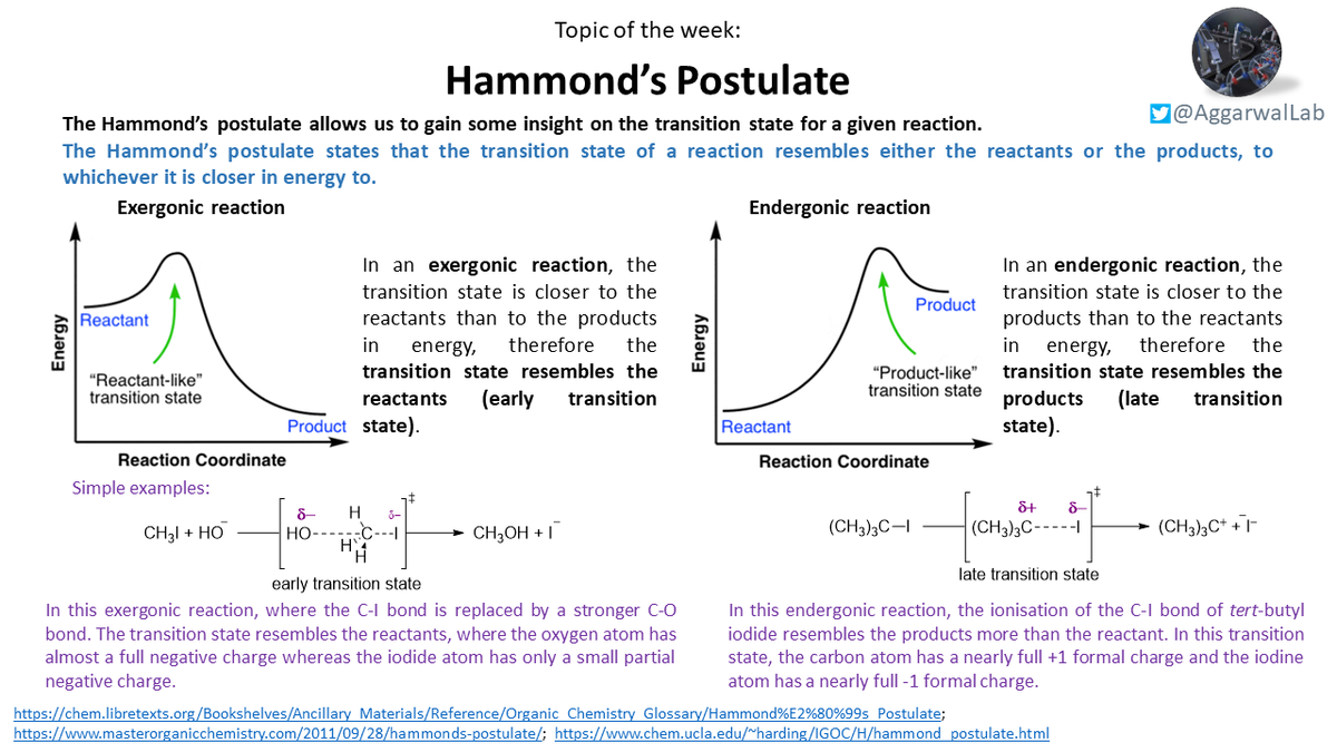 Continuing the phys. org. theme; this week we have Hammond's Postulate, which gives an insight into the transition state for a given reaction: