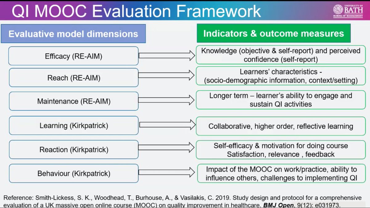 GFereshte's tweet photo. A framework for evaluating the impact of #MOOCs on quality improvement in #healthcare 
#BathFLAN https://t.co/FhjKSBNQ8t