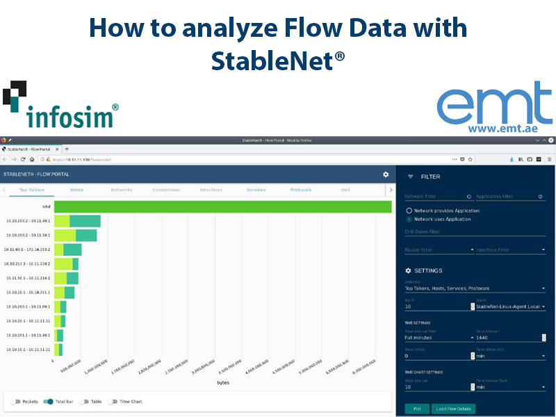EMTMEA's tweet photo. How to analyze Flow Data with StableNet®
To learn more, click here https://t.co/3UsTOZqhqE
#emtDistribution #Infosim #StableNet #ITManagement #PerformanceManagement #MulticloudMonitoring #DiscoveryAndInventory #DataCenterAutomation
@Infosimdotcom @EMTMEA https://t.co/O0JJS9JnC6