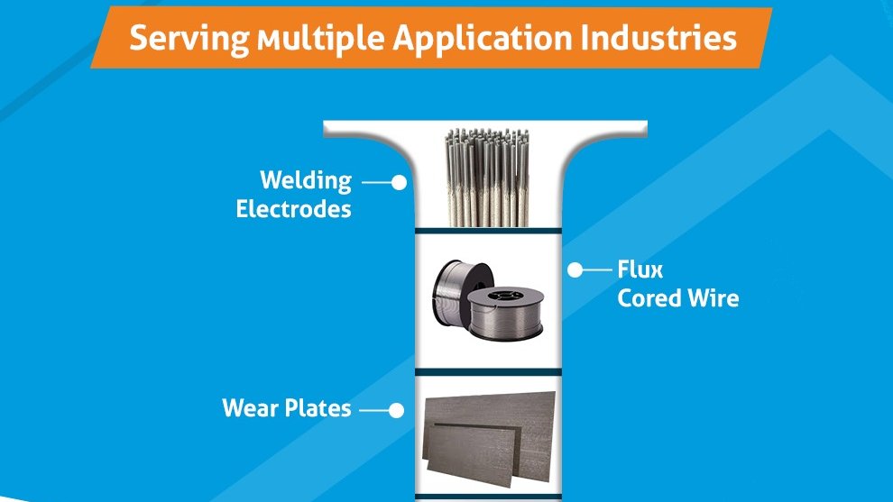 JAYESHGROUP's tweet photo. Since 50 years, JAYESH has been serving high-quality Ferro Alloy Powders, Metal Powders, Minerals and Chemicals and Steel Strips to multiple application industries with Just-In-Time deliveries.
visit https://t.co/Kw5OoVbJ3c
#RawMaterial #WeldingElectrodes #DiamondCuttingTool https://t.co/C9XMeNVWnd