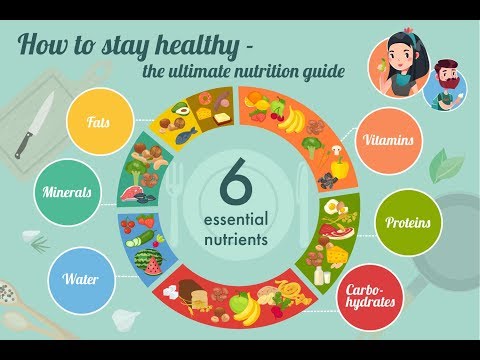 Shashan21588682's tweet photo. Essential nutrients are compounds that the body can’t make or can’t make in sufficient quantity. According to the World Health OrganizationTrusted Source, these nutrients must come from food, and they’re vital for disease prevention, growth, and good health. #RPM2020MYK https://t.co/4dwXfof3uq