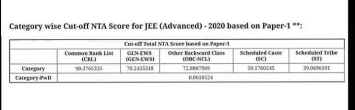 prernaasinhaa's tweet photo. 1 kaam kro general walo ko ban hi krdo exam dene se!! #JEEMain #NEET2020
                Give admission to 
         DESERVED not RESERVED
                            OR
Stop crying why we're not developed yet if you're admitting students with 40 marks over students with 89 marks https://t.co/89MCl0351A