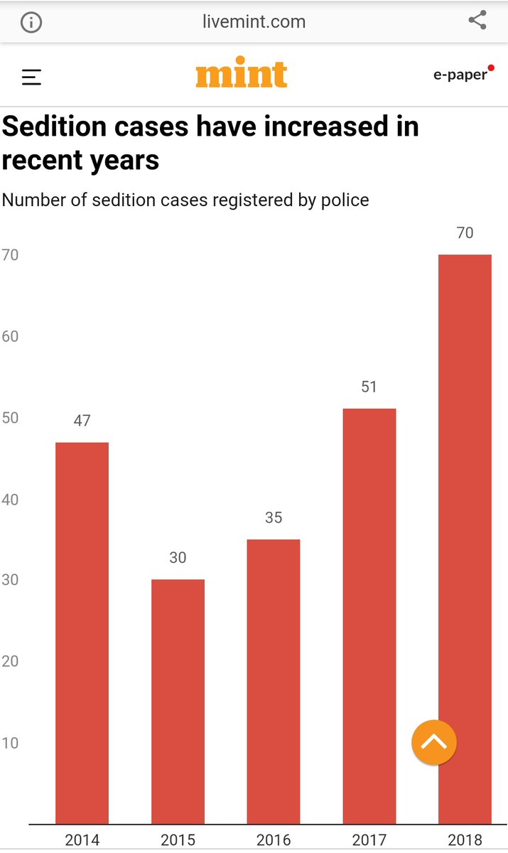 #UAPA #IStandWithUmarKhalid