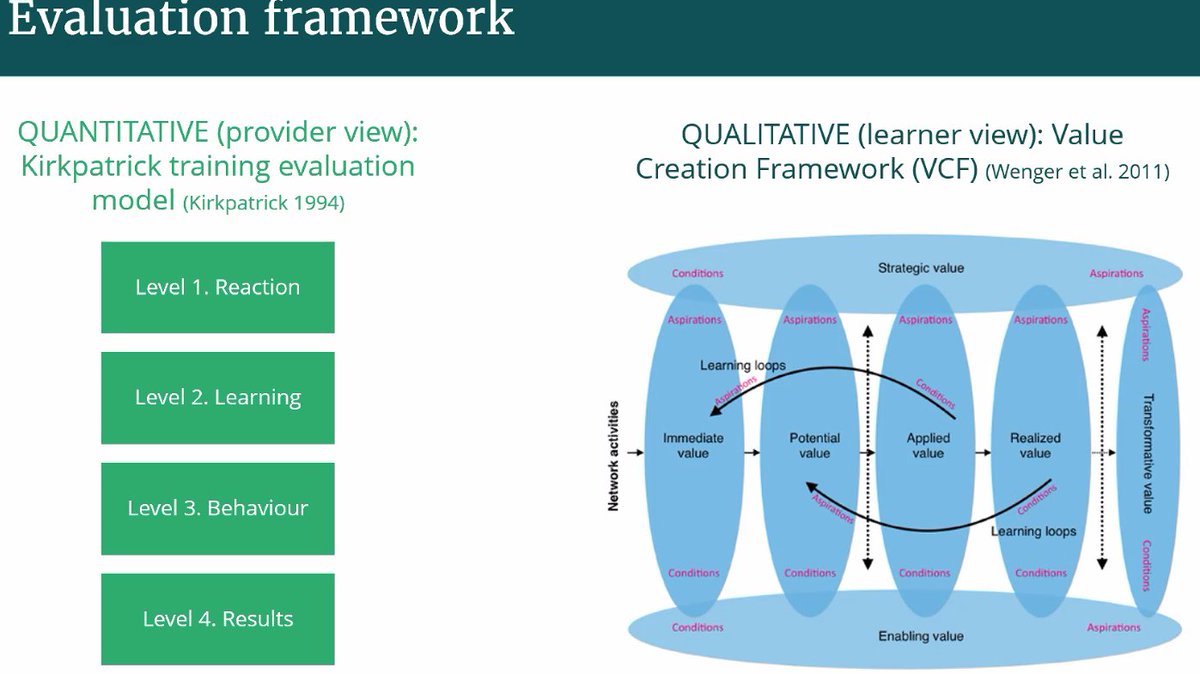 GFereshte's tweet photo. Another combination of #evaluation frameworks to examine the impact of #MOOCs
#BathFlan https://t.co/8ZWNrP2QDb