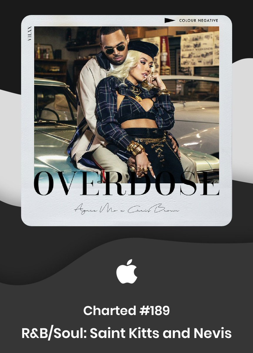 lathofy's tweet photo. "Overdose (ft. Chris Brown)" by @agnezmo is currently charting at #189 on Apple Music's R&amp;B Song chart in Saint Kitts &amp; Nevis.

#AMCBOverdose  @chrisbrown https://t.co/fK6UrgTsh9