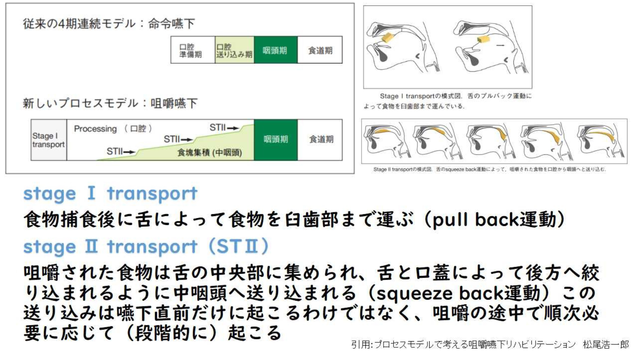 リハ科医みのる on X: 