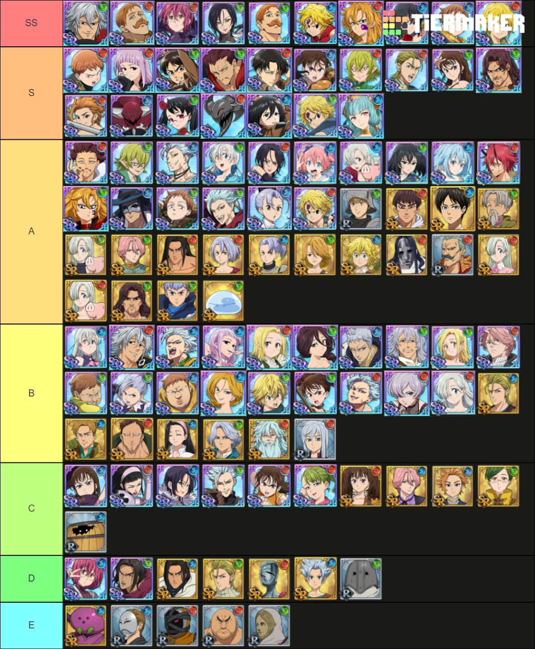 Nanatsu No Taizai Grand Cross Tier List Nanatsulist Twitter