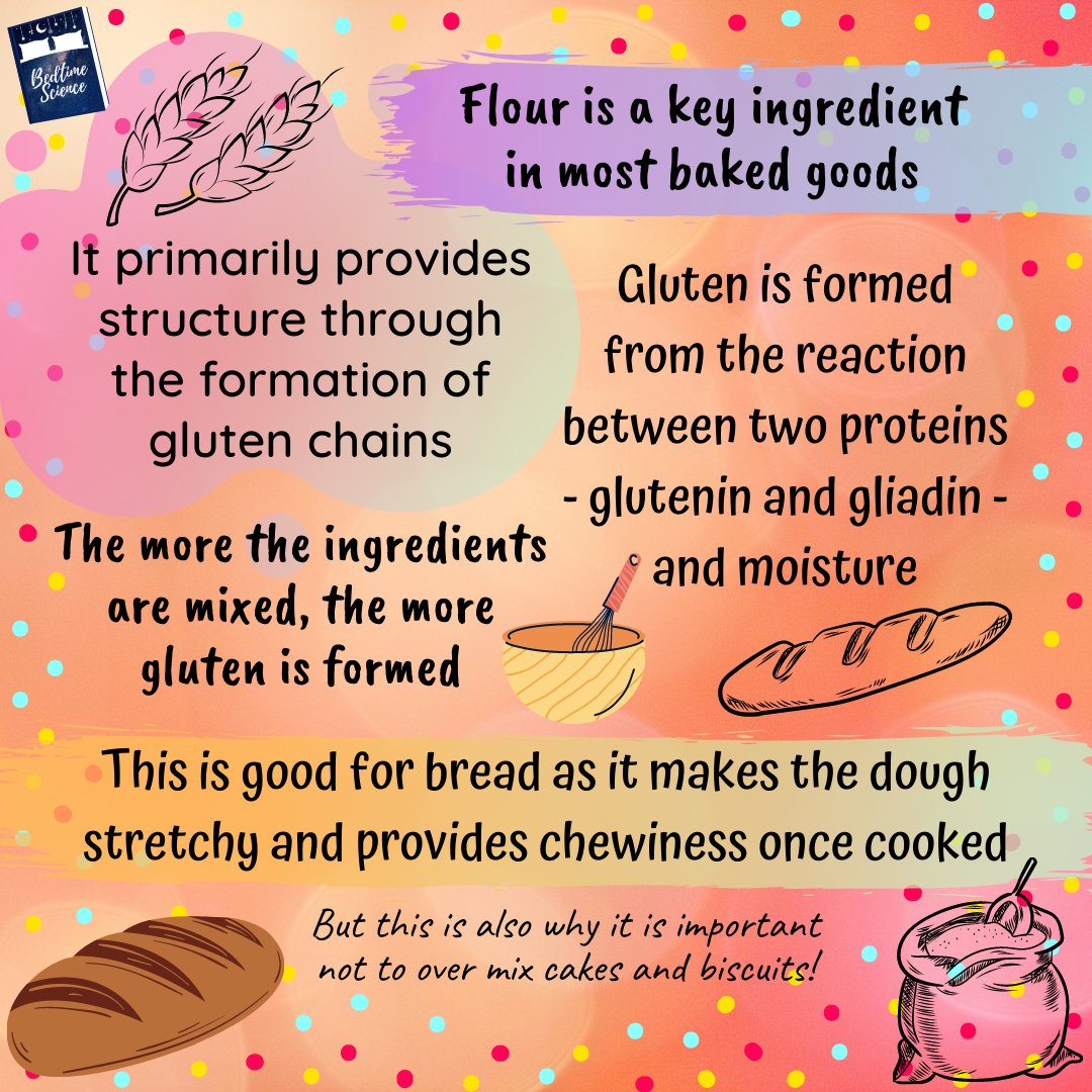 Bedtime_Science's tweet photo. Let's get baking! 🧁🍪🥐🥖
Baking is a precise set of chemical reactions so you must always follow the recipe. Messing around with quantities and ingredients can greatly change the outcome of your bake.

#bedtimescience https://t.co/g5YLk2nRDb