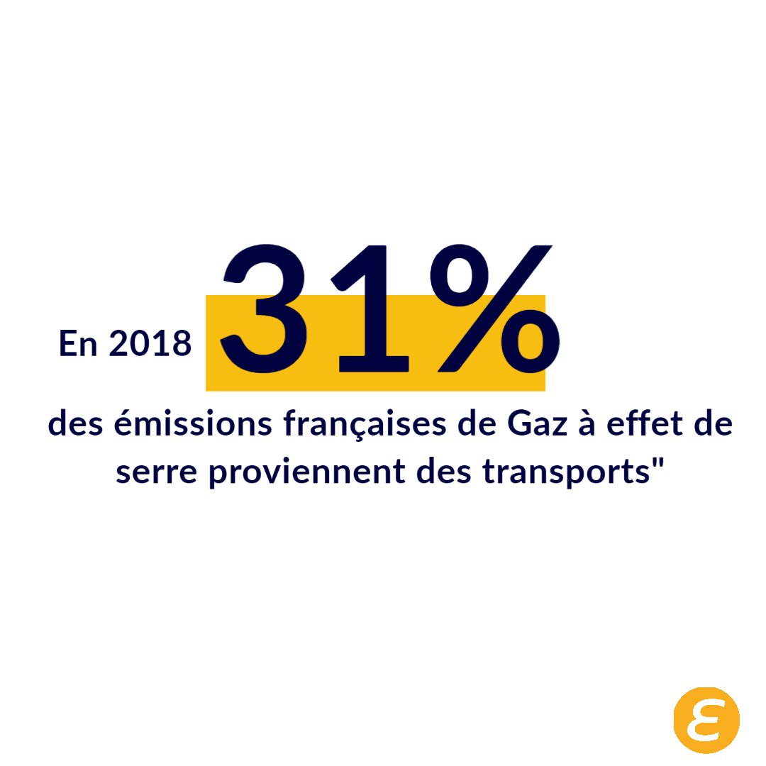 Chiffres clés du #transport-Mars 2020-Commissariat général au #developpementdurable.
Sinon, êtes-vous prêts à réduire votre #empreintecarbone en #voyage🧐?Pensez à Eurecab si vous vous déplacez en #VTC  : nous compensons à 100% les émissions de CO2 induites par les trajets.🚗🌱🌍