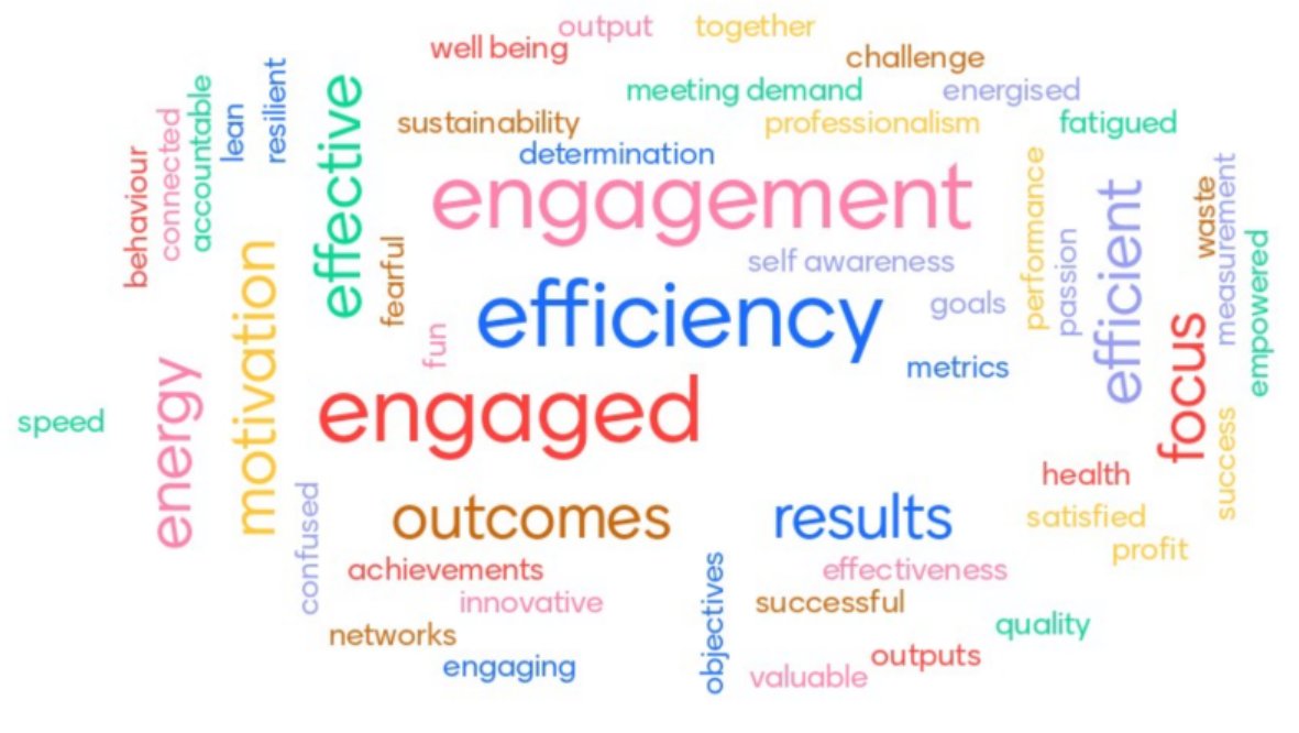 Does people productivity still look like this to you?  If you'd like to learn more about boosting efficiency and #engagement to get outcomes and results join us on Wednesday at 4.30pm as our #productivity team discusses how a #coaching culture can help.

bit.ly/35ybsMF