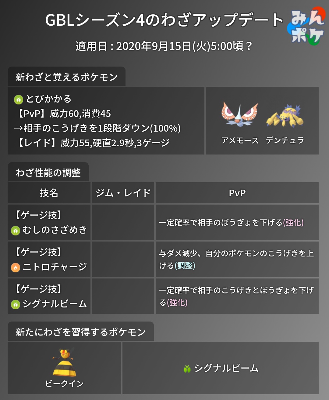 ポケモンgo攻略 みんポケ 解析情報 Gblシーズン4で追加される予定のゲージ技 とびかかる のデータが追加されています Gblシーズン4の技アップデートまとめ T Co Dg9y8mydhz ポケモンgo T Co Tk6l6xqgtv Twitter