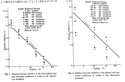 [3/12] In fact, the ‘visibility’ model is a clever way to plot the mass conc of soot in a way you can explain to laymen. Different fields use various models (usually based on a century-old Koschmieder’s relation), and for fire smoke, we use empirical derivation by T. Jin (1970's)