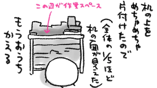 「片付いた」と感じる程度には個人差があります 