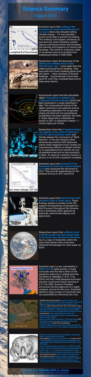 GYANPROEdu's tweet photo. Science Summary for the last Month.
#Science #Climatechange #Satellite #QuantumTheory #Bellstheorem #Quantumcomputer #solarsystem #GLobalWarming #GyanPro #GyanProBox #STEM #STEMEducation #STEAM #STEAMEducation #ScienceatHome https://t.co/2KvIbgSgEs