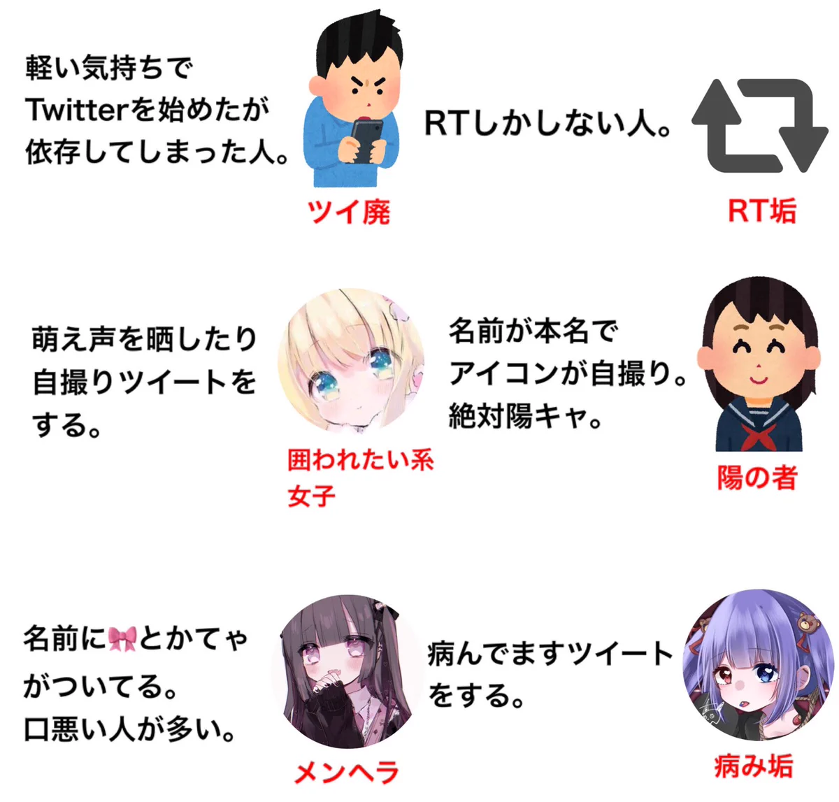 どれかに当てはまる！Twitterで必ず見かけると思う人のまとめ！