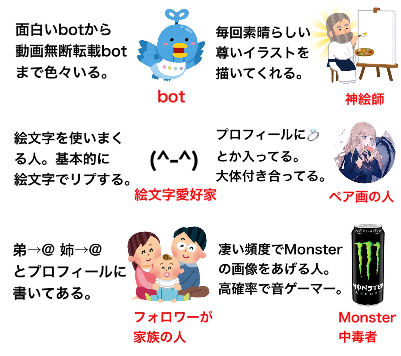 どれかに当てはまる！Twitterで必ず見かけると思う人のまとめ！