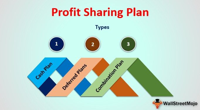 profit sharing plan example