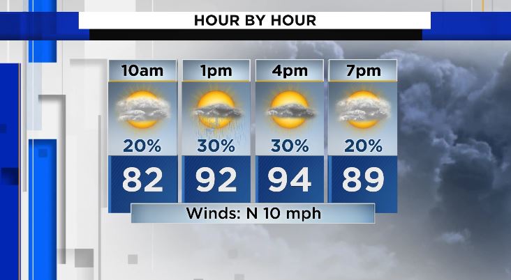 KPRC2Britta's tweet photo. Afternoon heat and storms for SE TX while we track SALLY to our east. SE LA and MS will be hit hard Tuesday with flooding rain and storm surge. Here is a full look at the tropics ---> https://t.co/4Mq95LlsCY #goweather https://t.co/GXrBCSC8jO