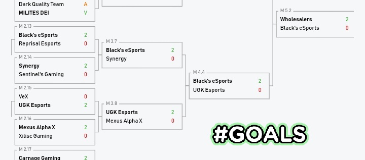 Blacks_eSports's tweet photo. Queremos felicitar a nuestros 2 Roster, quienes en esta primer semana de la PGL dieron resultados positivos llegango a 4ta y 5ta ronda ❤😍 Felicidades BKs sigamos creciendo juntos!
#Cxper
#Zensie
#Drecks
#Galleta
#Glowdes
#Paranoid
#Alteratd
#Xreme
#Acurhz
#Krashy

#GoBlacks https://t.co/nYrEe3xHpW