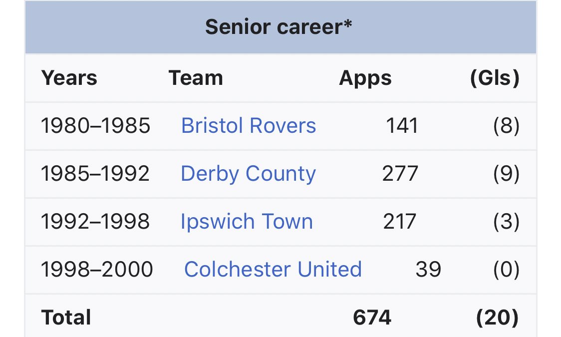 GuessTheBaller7's tweet photo. This man rarely missed a game in his 7 years at #DCFC in the late 80’s/early 90’s! Can anybody tell me who he is!? 🐏 #dcfcfans #BRFC #itfc #cufc #Ipswich https://t.co/gPQ8qTHeDq