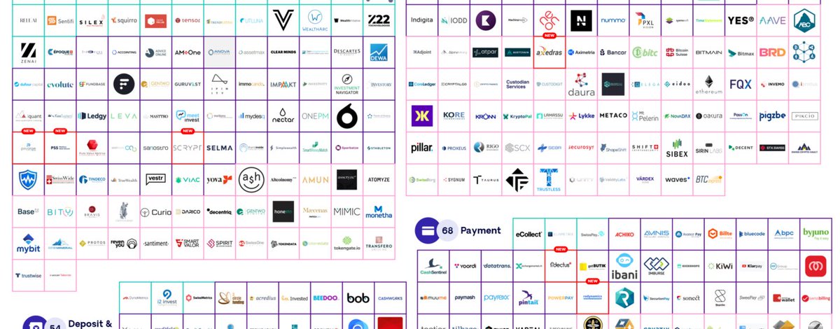 SpirosMargaris's tweet image. The #Swiss #Fintech #StartupMap 

Welcomes 8 Newcomers in September 

buff.ly/3kiwdAm #insurtech #startup #VC @FintechCH @UrsBolt @efipm @DavidBundiRisk @NeiraOsci @andi_staub @andy_lucerne @F10_accelerator @andreaspages
