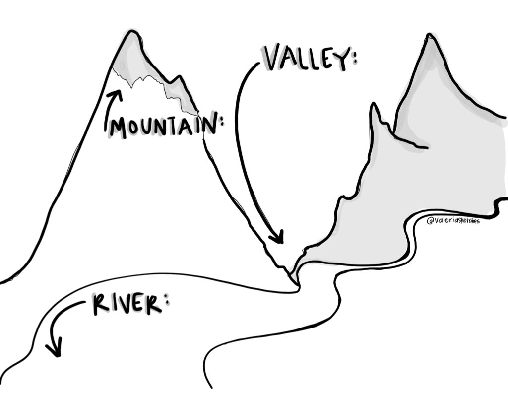 #happymonday

When asking Ss: “How was your weekend?”, I seem to get generic “good”/ “okay”, responses. 

Trying this👇🏽
What was the high point of your weekend (🗻)?
What was a low point (🌄)?
What are you 👀 forward to (the river)?
#sketchnotes 
<a href="/ValeriaTeaches/">Ms. Valeria</a>