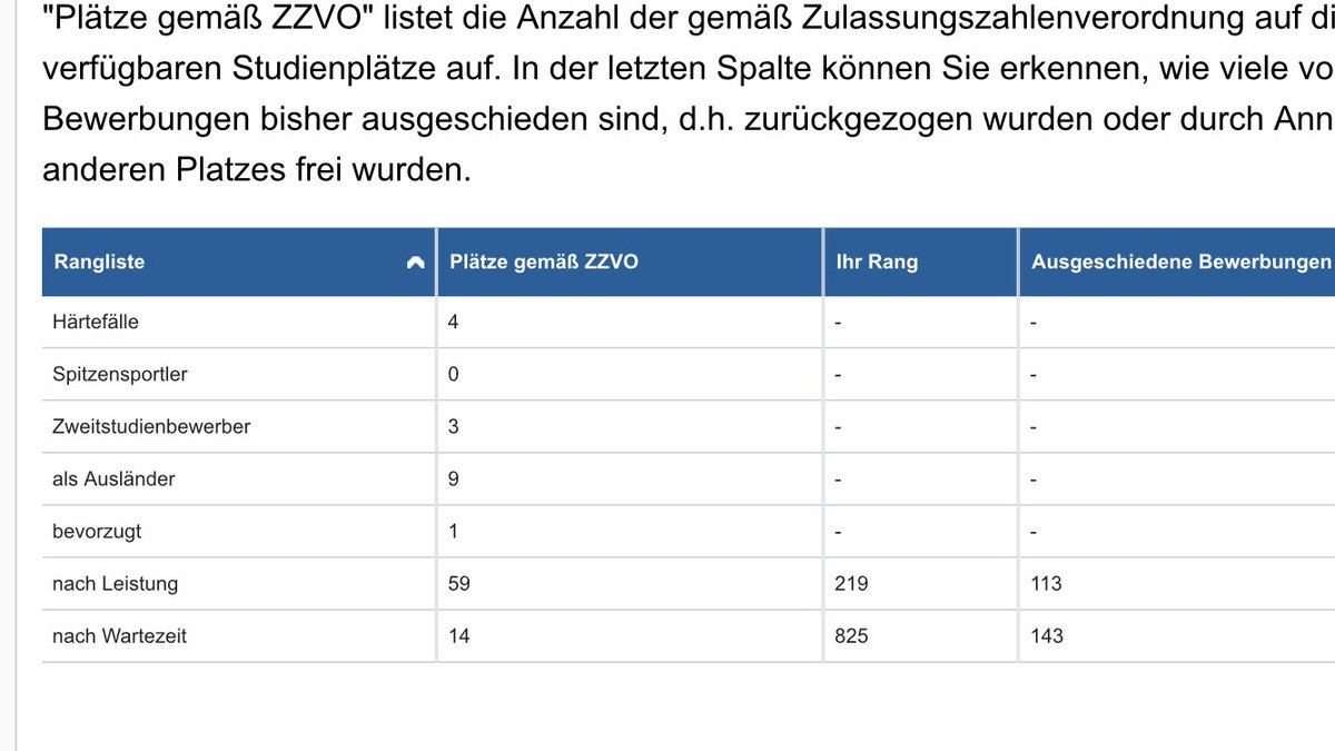 larihave's tweet photo. langsam aber sicher keine Nerven mehr für #hochschulstart ... ob sich da noch was ändert 🤷🏼‍♀️👏.. #psychologie https://t.co/oGHCPOvzp0