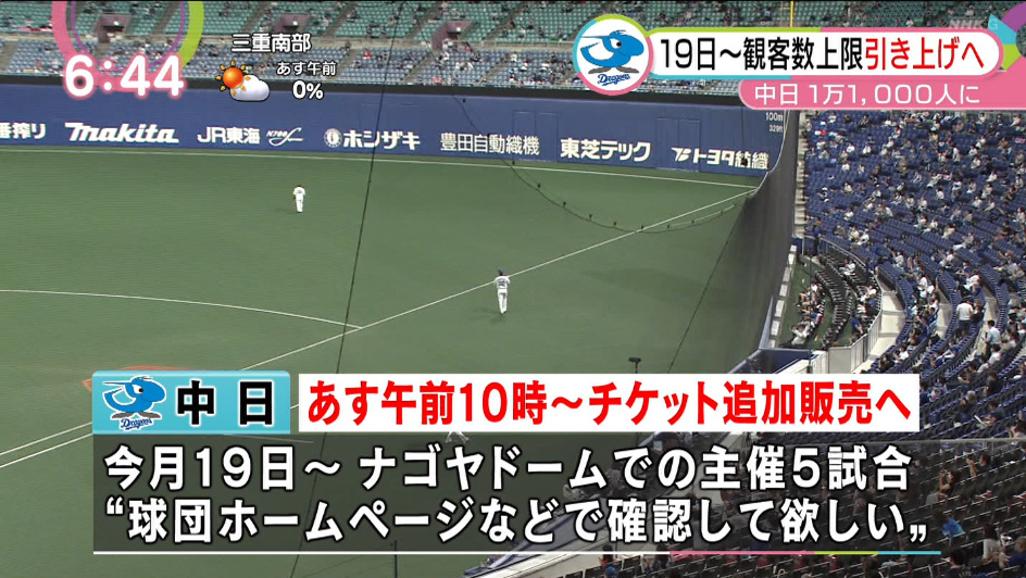 ゆうのす ドラゴンズ 今月19日の阪神戦からナゴヤドームの観客数上限引き上げへ 収容人数の約30 1万1000人 明日 午前10時からチケットの追加販売へ Nhk名古屋 まるっと T Co Sabx442cz8 Twitter ゆうのす ドラゴンズ 今月19日の阪神戦からナゴヤドームの観客数上限引き上げへ 収容人数の約30 1万1000人 明日 午前10時からチケットの追加販売へ Nhk名古屋 まるっと T Co Sabx442cz8 Twitter