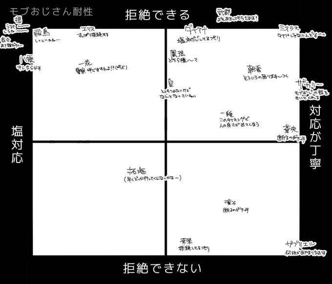 2020年新規 