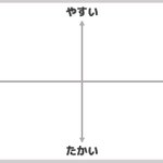 一番うまくて安いのは？大手牛丼チェーン3社をポジショニングマップで比較してみたら…