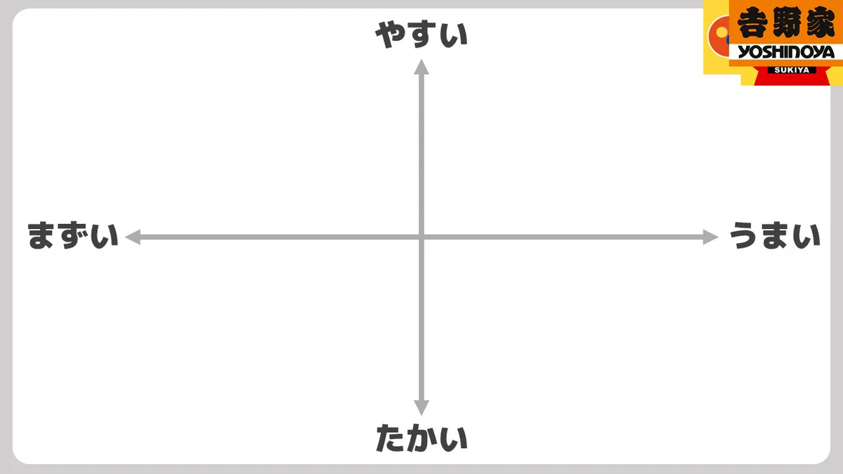一番うまくて安いのは？大手牛丼チェーン3社をポジショニングマップで比較してみたら…