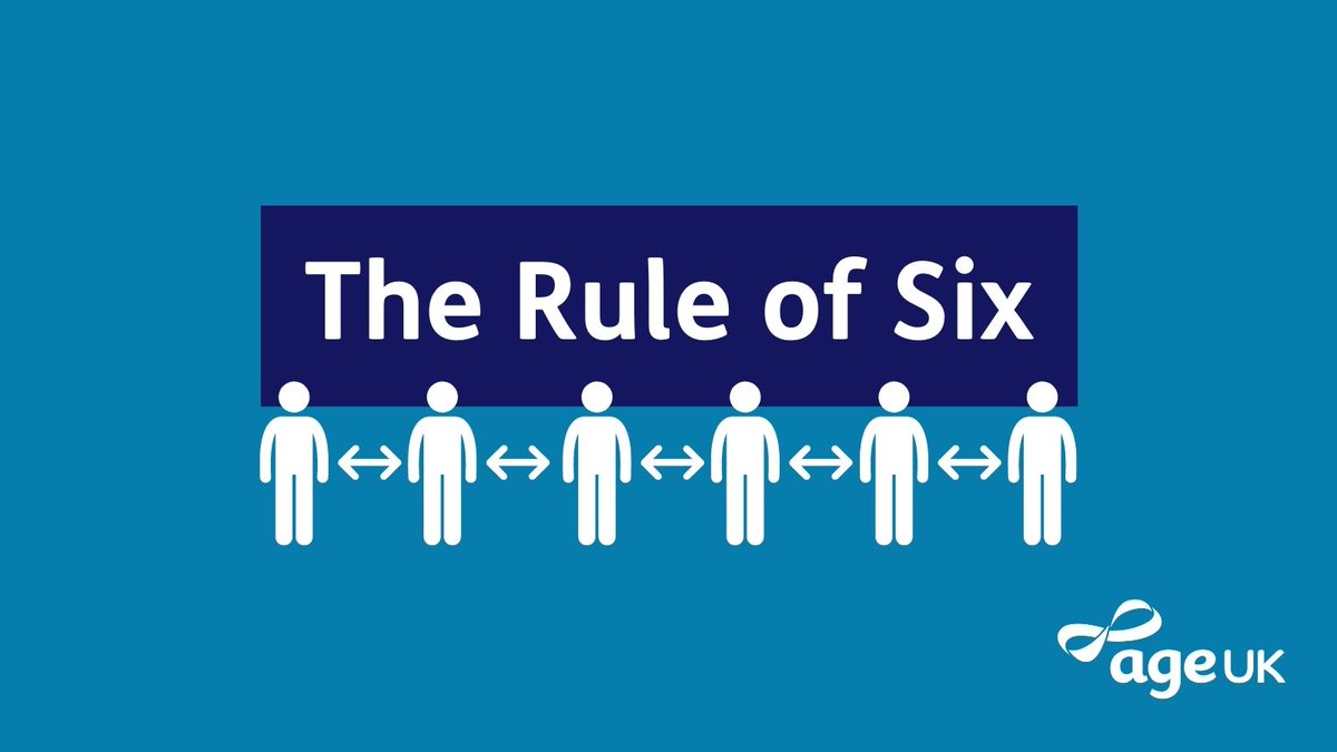 age_uk's tweet photo. From today, when meeting with people from outside of your household or #supportbubble, you can only be in groups of 6 or less – indoors and outdoors.

Please continue to maintain #socialdistancing with anyone you do not live with. Find out more: https://t.co/iigcDHO0We #RuleOfSix https://t.co/2nTm6y66cY