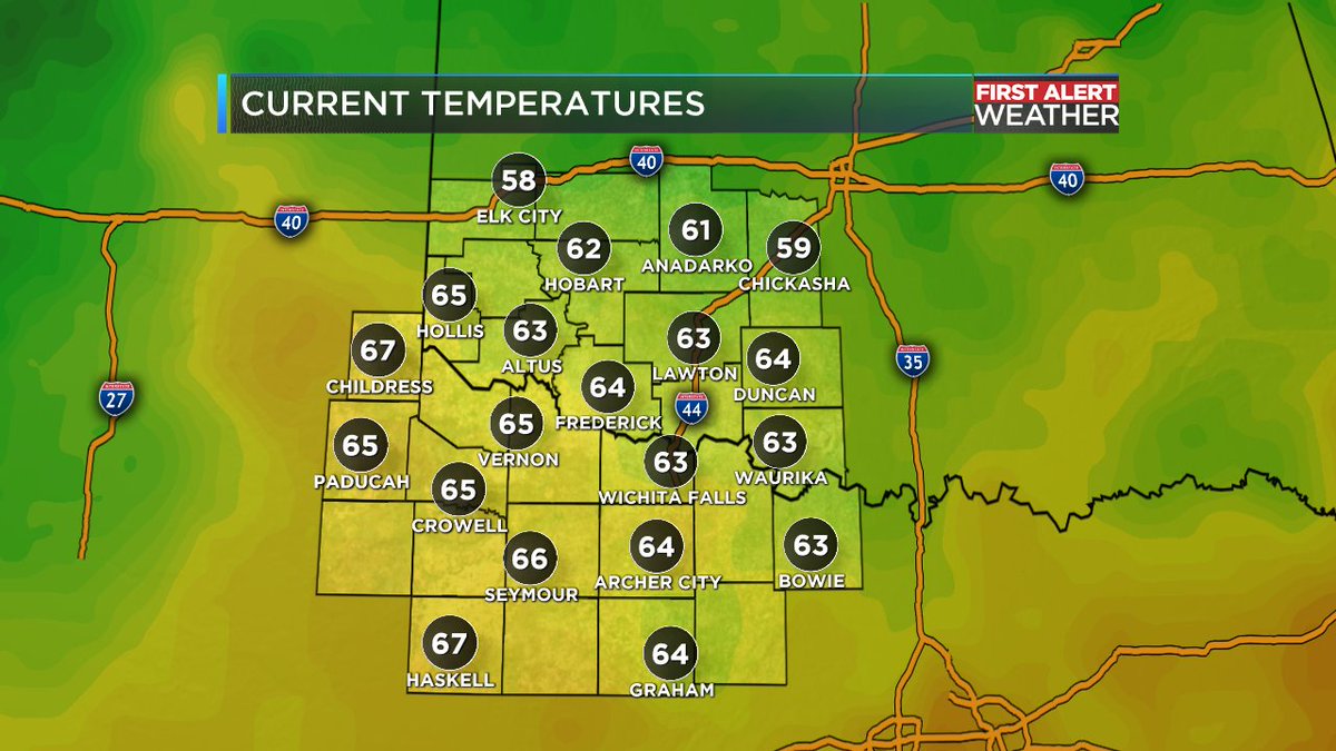 KSWO_7NEWS's tweet photo. For this morning things are rather quiet. Winds are very light out of the north with temperatures ranging from the upper 50s northeast and upper 60s southwest. #kswo #firstalertweather #MondayMorning @lexiewalkerwx https://t.co/6CTxQdCdAI
