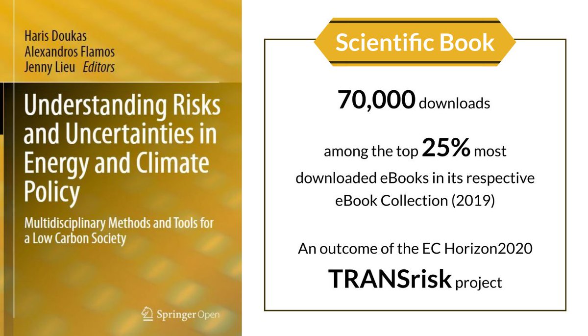 h_doukas's tweet photo. Our #OpenAccess scientific #book “Understanding Risks and Uncertainties in #Energy and #Climate #Policy - Multidisciplinary Methods and Tools for a Low Carbon Society” among the most downloaded eBooks in 2019.
#climatechange #sustainability #transitions #risks https://t.co/D3wZJKWju4