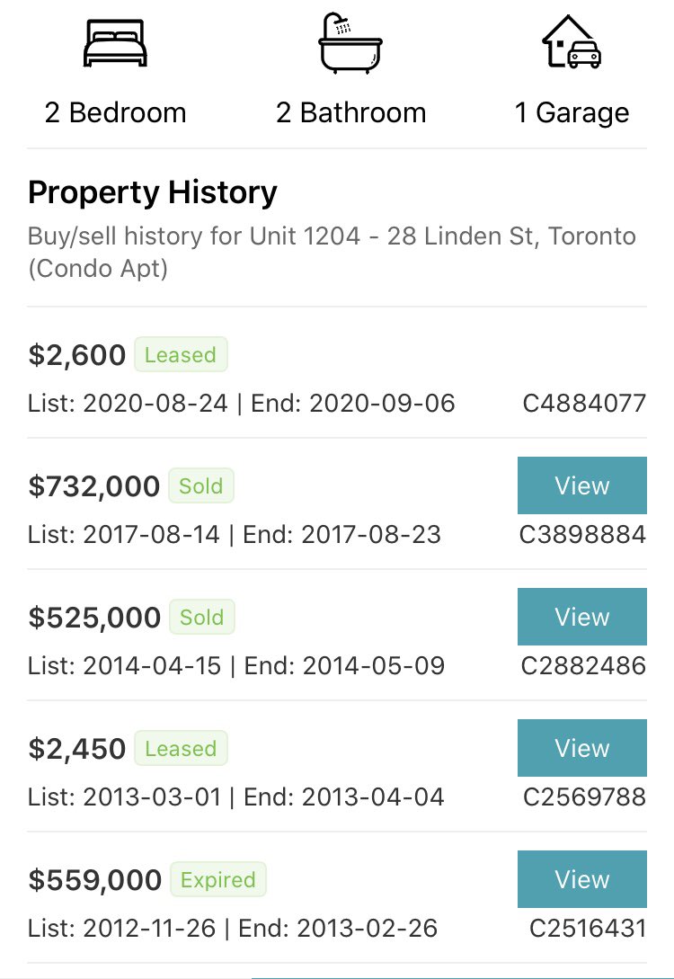 The Latest in Toronto RentsAfter purchasing this condo for $732K in 2017This investor rented their unit for a mere $150 > 2013 leased priceNeg real rent growth after 7 yrsThis could be up to ~1500/month negative cash flow w a 1.99% rate & 20% downHuge headwind  #cdnecon