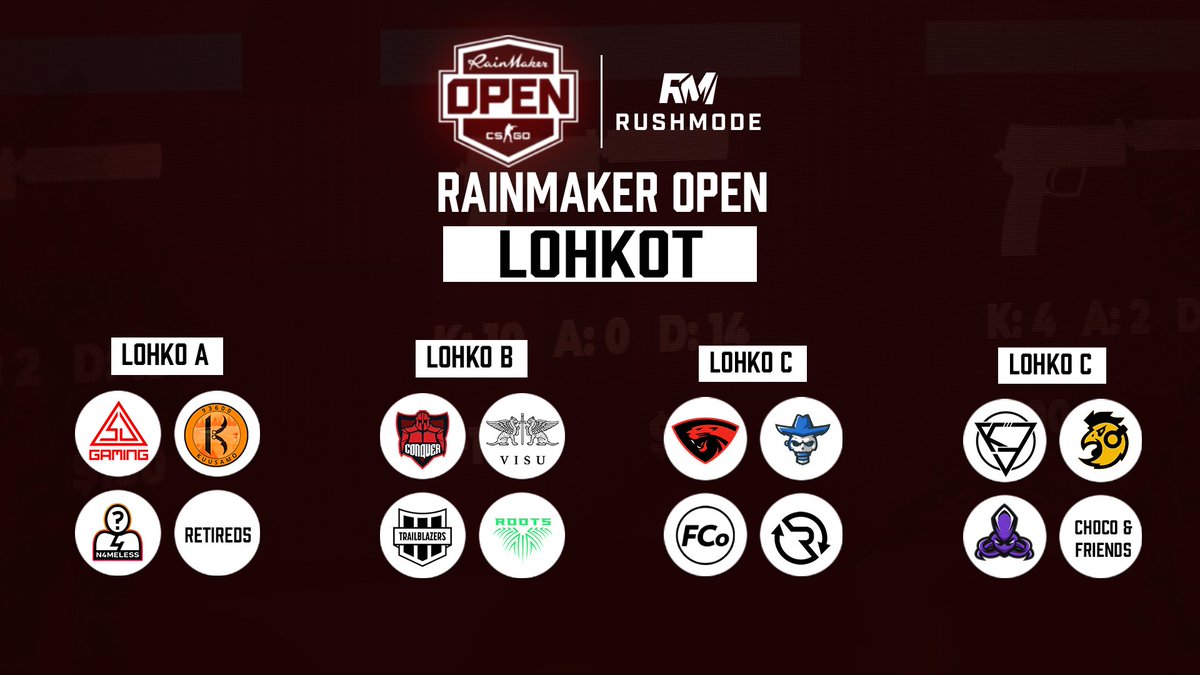 RUSHMODEgg's tweet photo. Tässäkö tää oli?
Kyllä, nimittäin tässä ovat Rainmaker Open S2 jatkosarjan lohkot!
📆Lohko A 17.9. klo 16 alkaen
📆Lohko B 18.9. klo 16 alkaen
📆Lohko C 19.9. klo 16 alkaen
📆Lohko D 20.9. klo 16 alkaen
Pelit tietysti lähettää @Rushmode_TV 📺
#esportsfi #rushmodegg https://t.co/fDcaFlmPGb