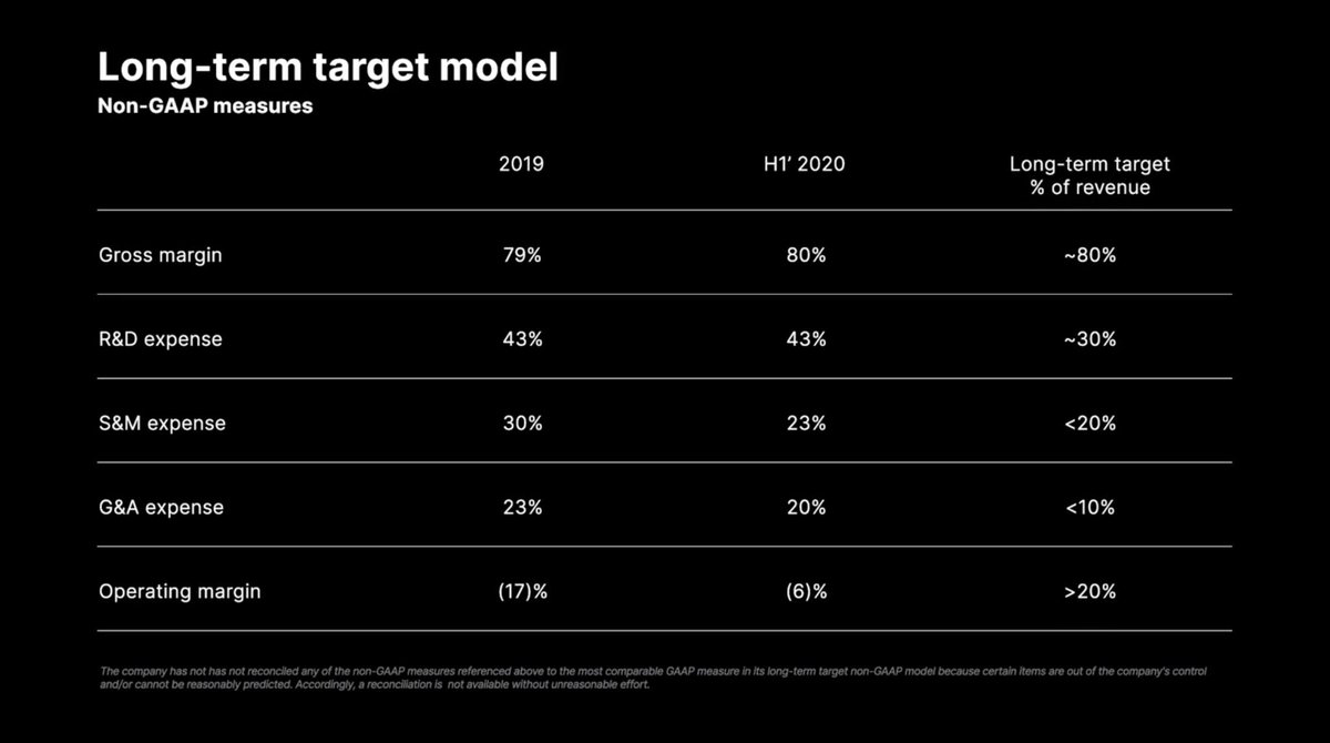 14/ IME of using Final Cut,  $U has an early advantage as switching to new software is a pain. But if a better industry standard emerges, designers will switch. As we move closer to a Metaverse, everyone needs to be on the cutting edge.  $U lives and dies by R&D.