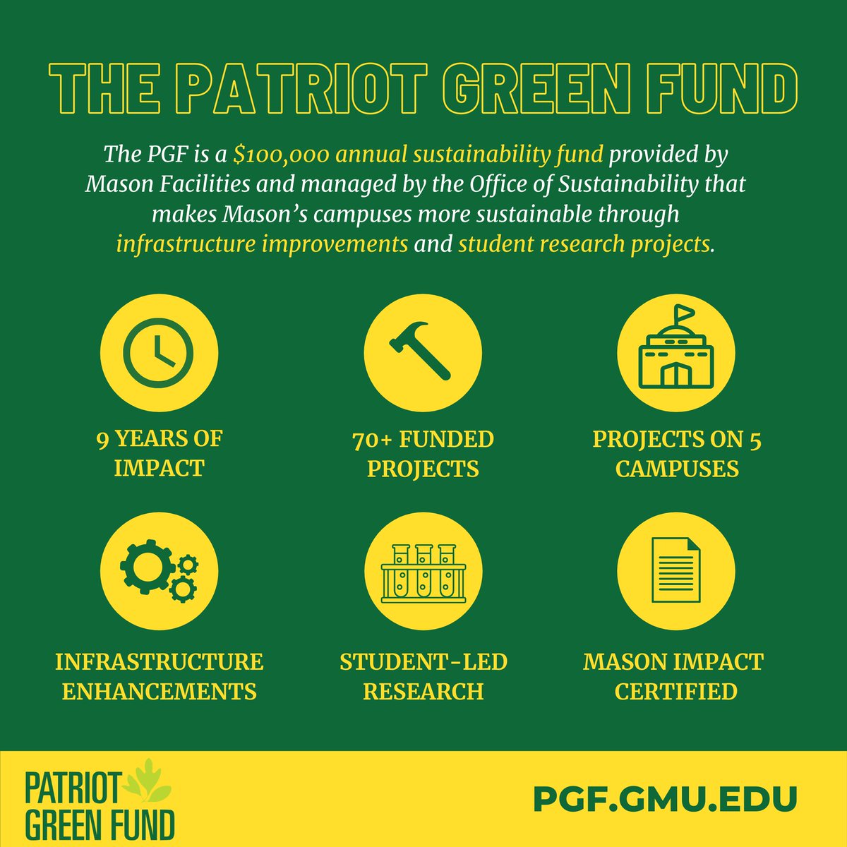 sustainMASON's tweet photo. Make an impact @GeorgeMasonU with a Patriot Green Fund project! Sustainable infrastructure improvement or research? We can fund it! 
The next fall deadline is 9/18! 

@Mason_OSCAR @GMU_COS @MasonCHSS @MasonULife @MasonStudentGov @DannSklarew https://t.co/GvhEktz4i2 https://t.co/Wdo6hEEWh5
