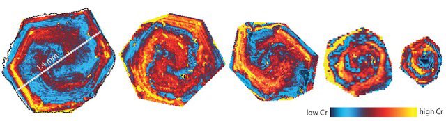 Reason 4 for  @MineralCup: Is this  #garnet or galaxies?? Figure below shows the Cr distribution in a single population of garnet from the Sikkim Himalaya measured with laser-ablation ICP-MS. 