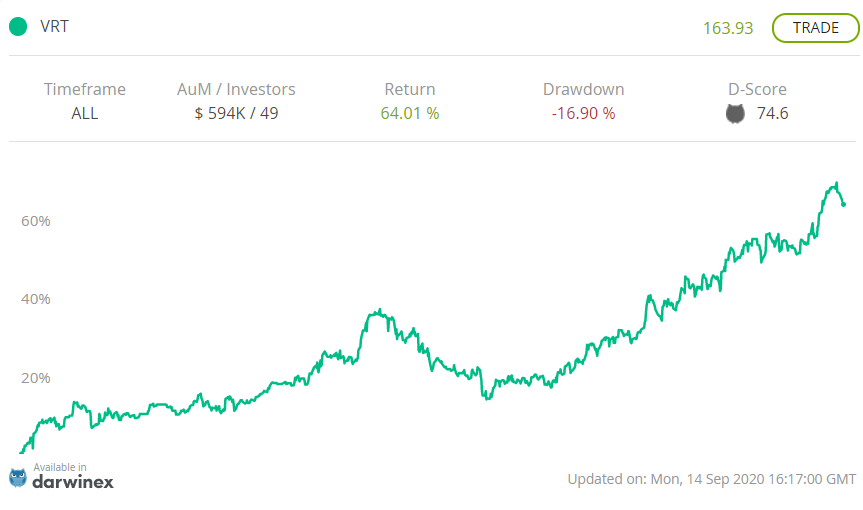 VolcanoFX's tweet photo. Learn about #darwin VRT and add it to your portfolio of #liquidalpha from β¬/Β£/$ 200.
https://t.co/7hm5hc3dly
@Darwinexchange @Darwinex_es https://t.co/TKbN90FqMk