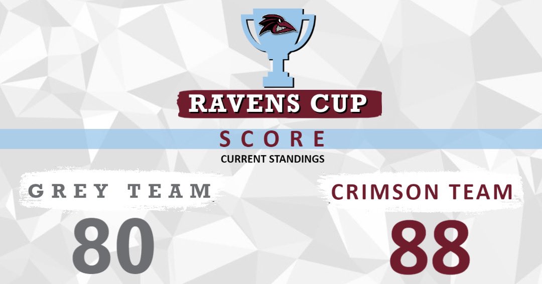 FPUathletics's tweet photo. RAVENS CUP | Week 2
Relay Race at Sodexo, each sport will nominate 4 athletes to compete on a relay team. Teams will compete in heats, each heat winner will then compete in the final race. All are welcome to spectate, social distancing will be in effect. #RavensCup #RavenNation https://t.co/sF6zgDr4A1