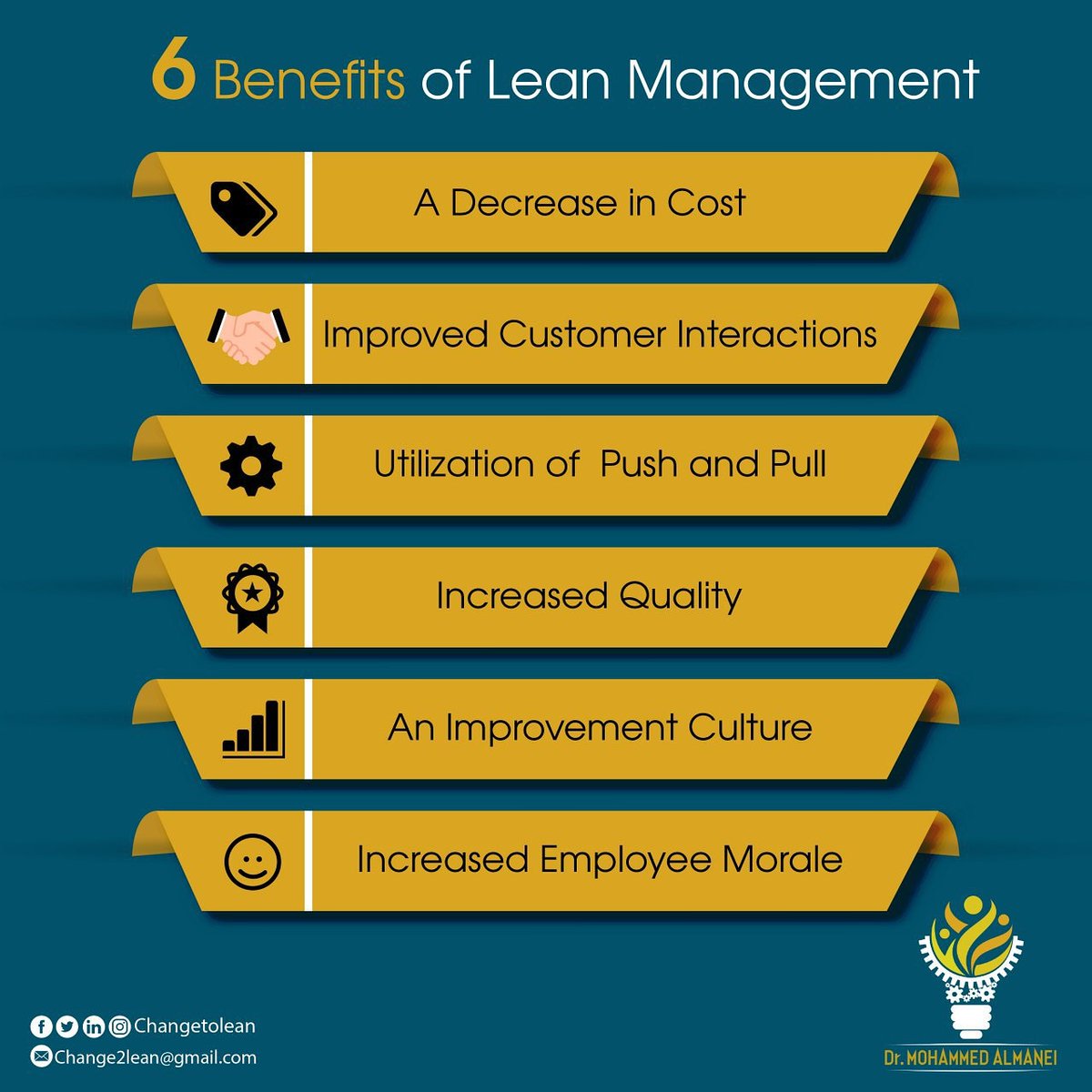 Changetolean's tweet image. What other benefits do you know of #lean ? 

Share you r thoughts in comments 😃

#Lean_Management
#Lean_Manufacturing